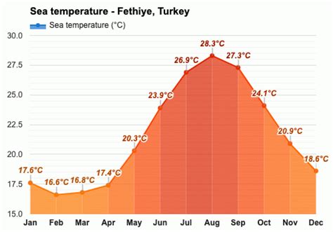 Having booked dozens of boat trips over the past 10 years from Fethiye we decided to try a more local one from Calis. . Fethiye turkey weather october
